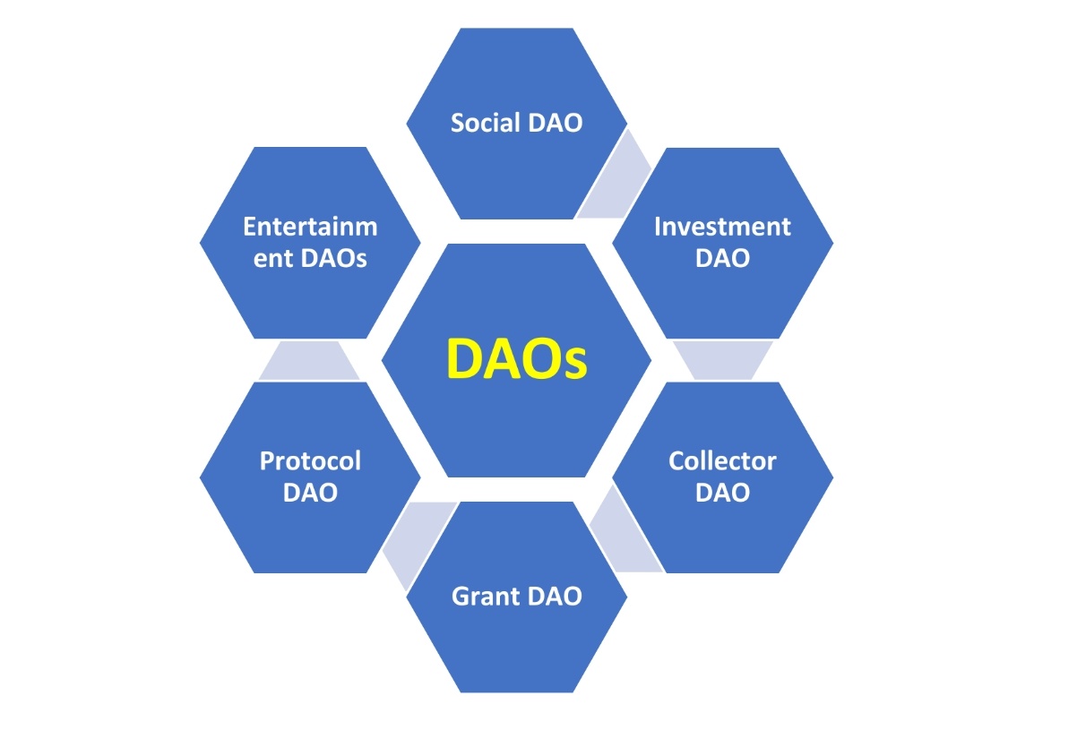 list of cryptocurrency daos