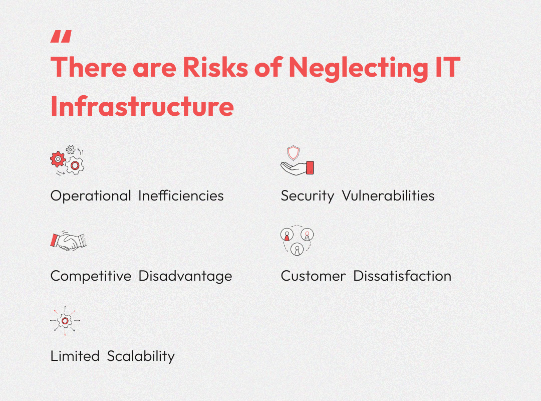 There are Risks of Neglecting IT Infrastructure