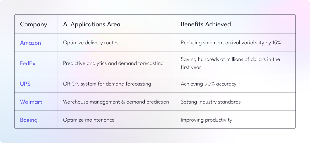 Artificial Intelligence: The Beacon of Transformation in Logistics and Supply Chain Management