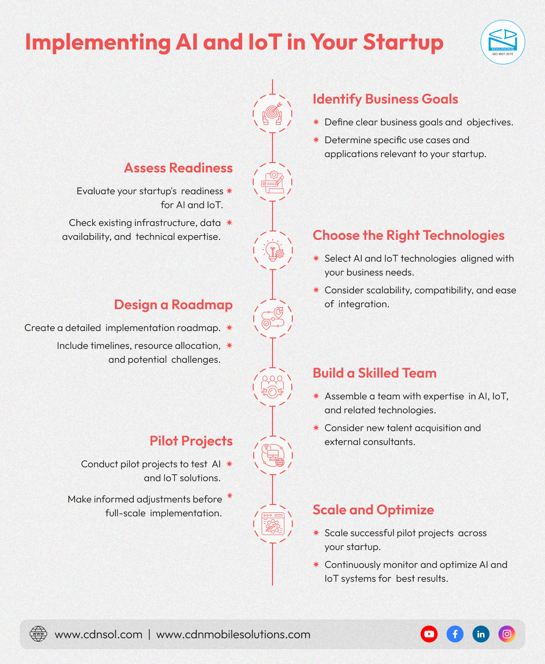 Implementing AI and IoT in Your Startup