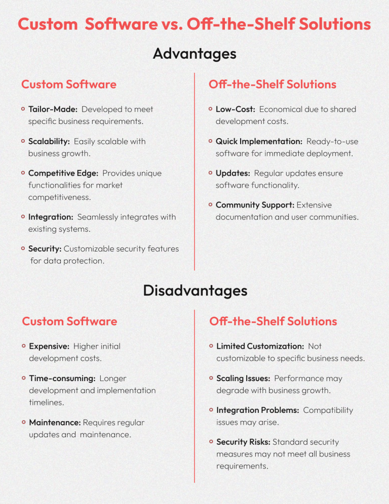 Custom Software Vs. Off-the-Shelf Solutions: What’s Best For Your Startup?