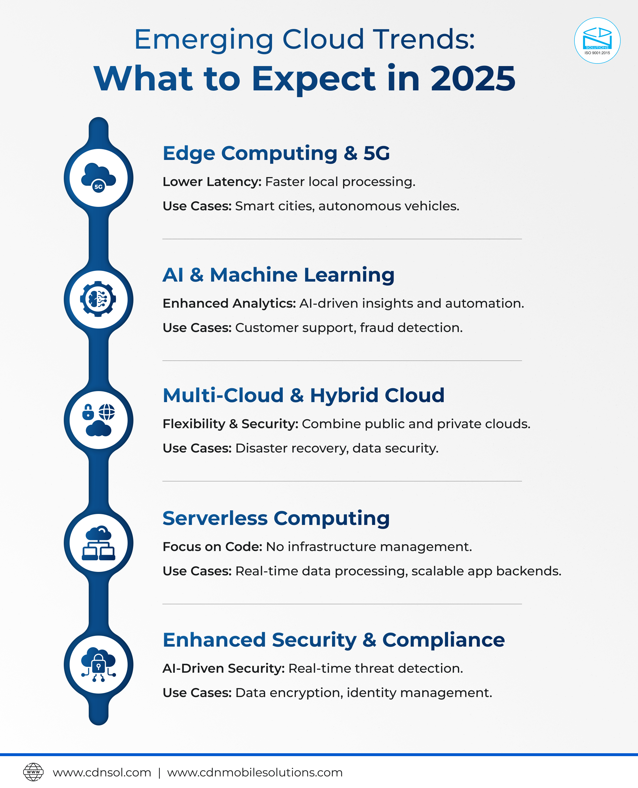 Emerging Cloud Trends