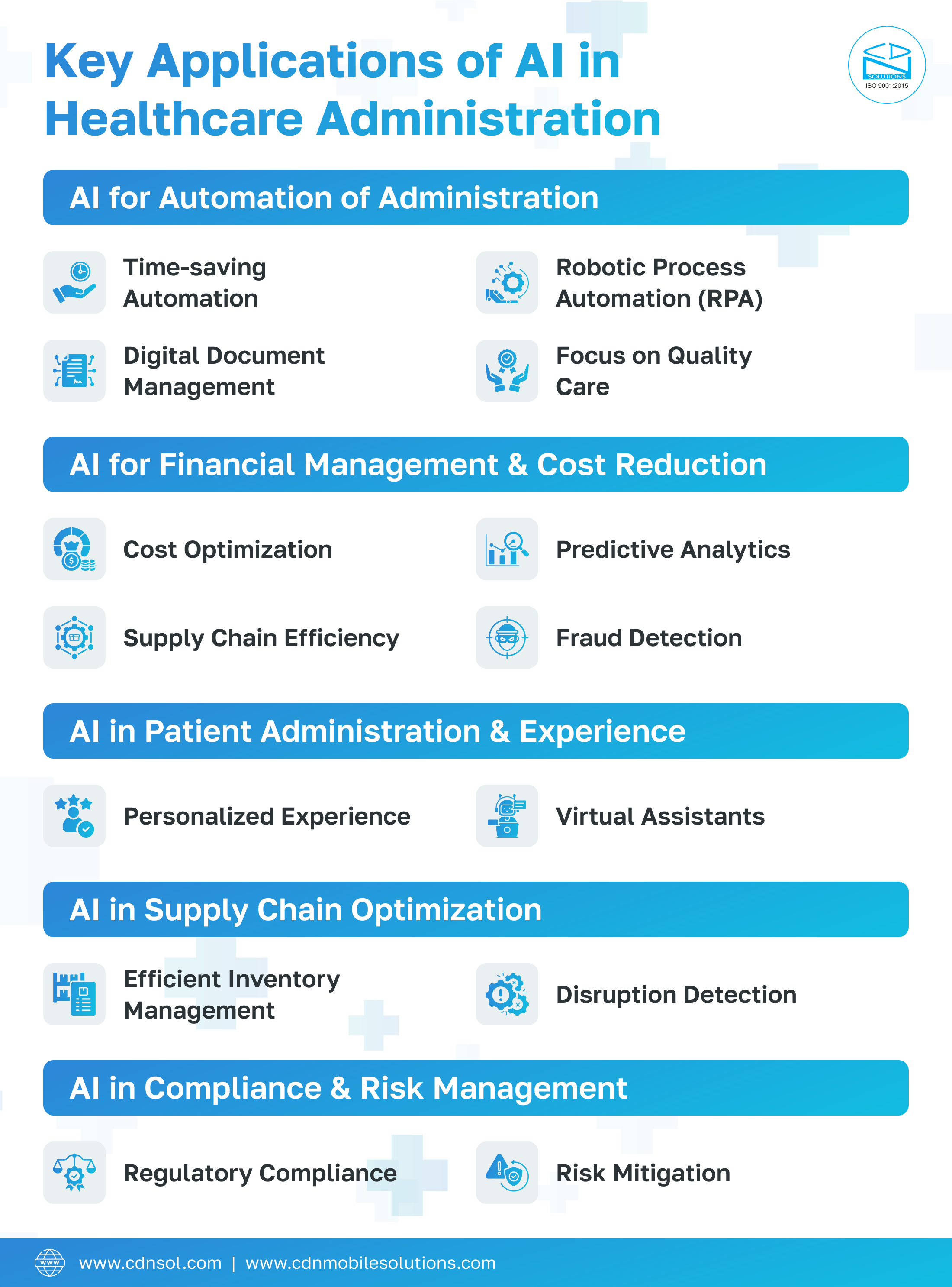 Top 5 Applications of AI in Healthcare Administration