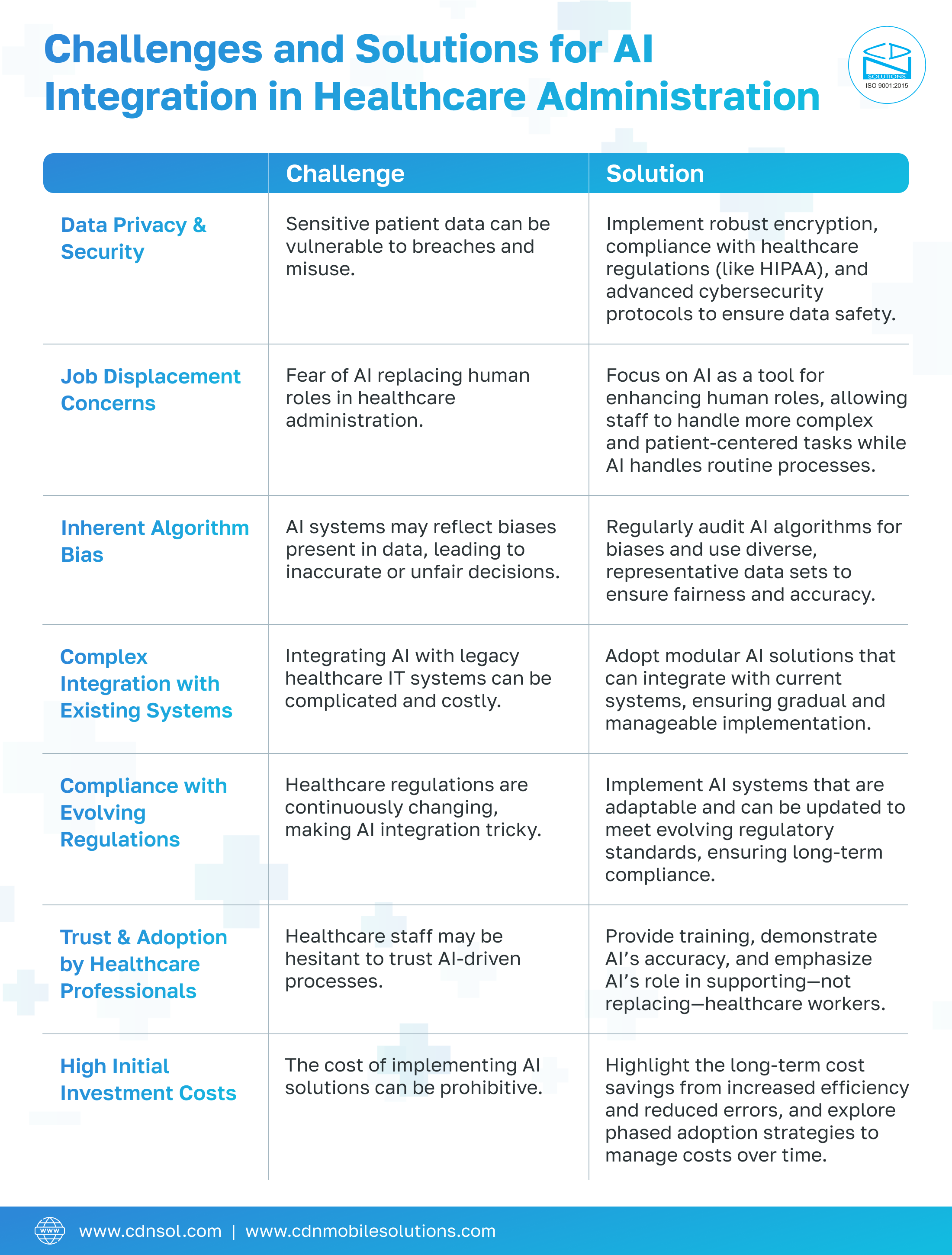 Applications of AI in Healthcare Administration