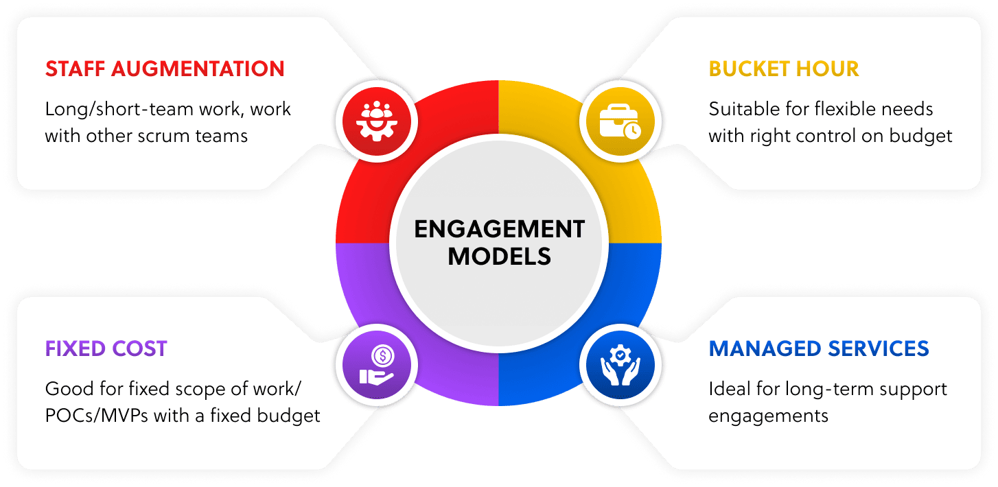 Engagement Models Infographics