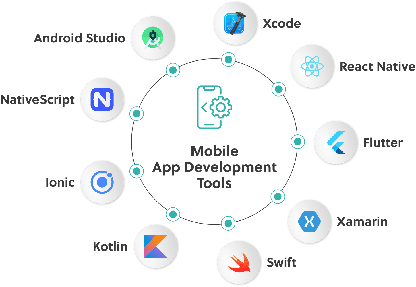 Mobile App Development Company