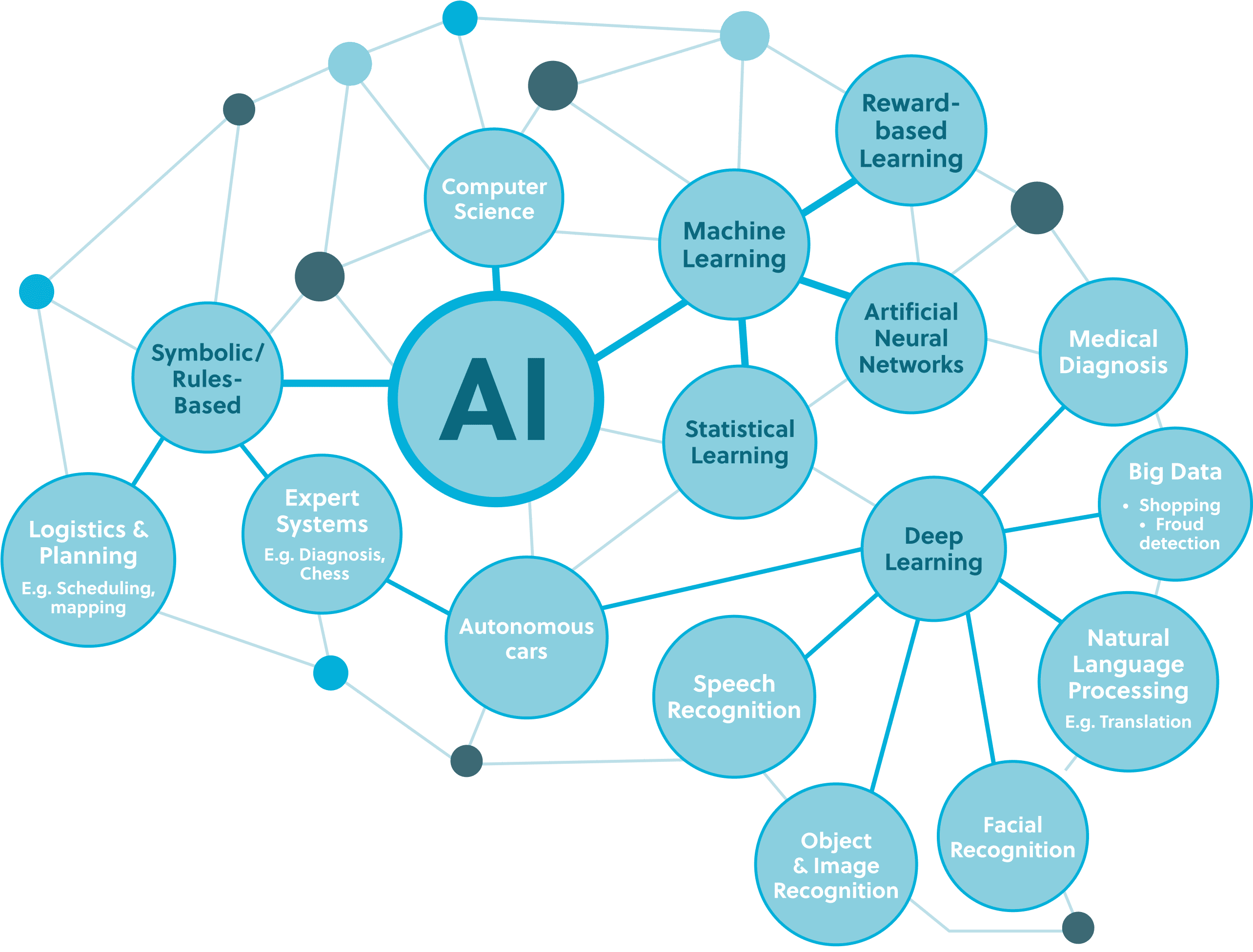 ai-ml