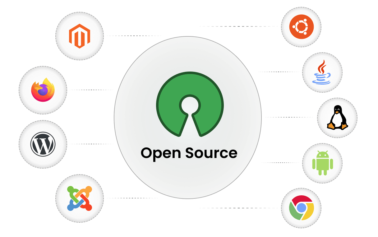 OpenSource