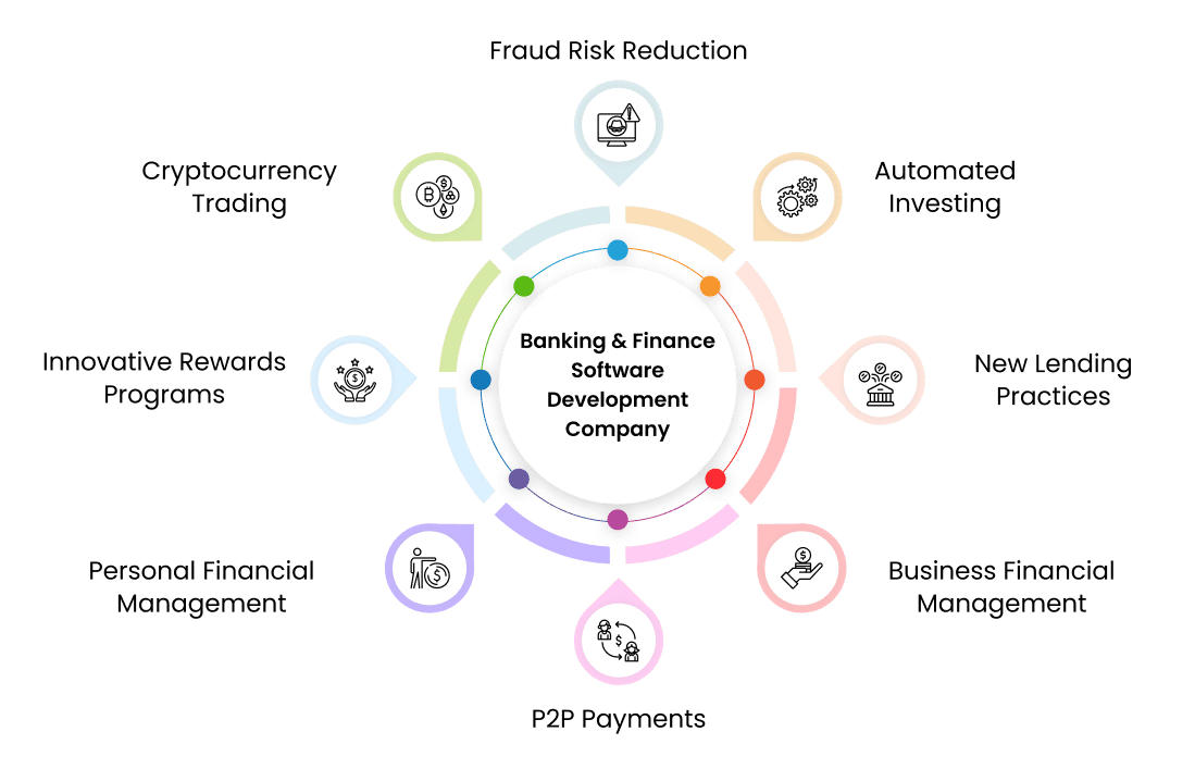 Software Solutions for Real Estate