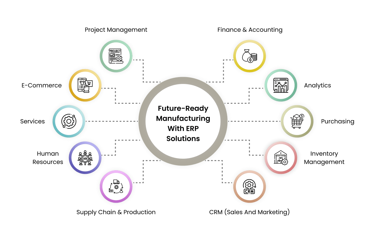   Software Solutions for Real Estate